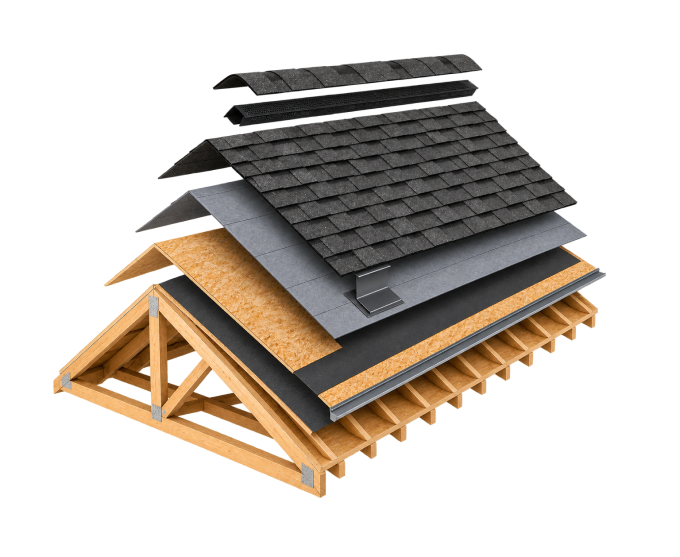 Cutaway diagram showing roof framing, decking, underlayment, shingles and ridge ventilation.
